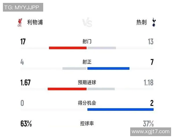 热刺与利物浦历史交锋战绩分析及近期表现对比